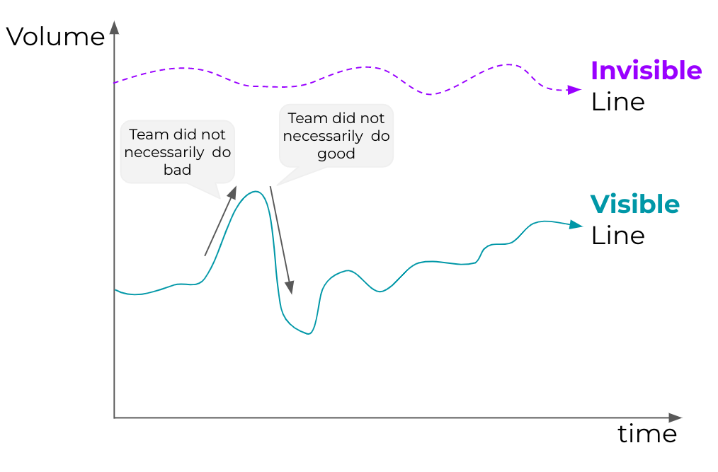 Line graphic illustrating changes in the visible line are not neccesarily correlated with success as an inverted PM.