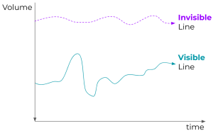 Graph showing the visible and Invisible line, note they don't move in the same direciton always.